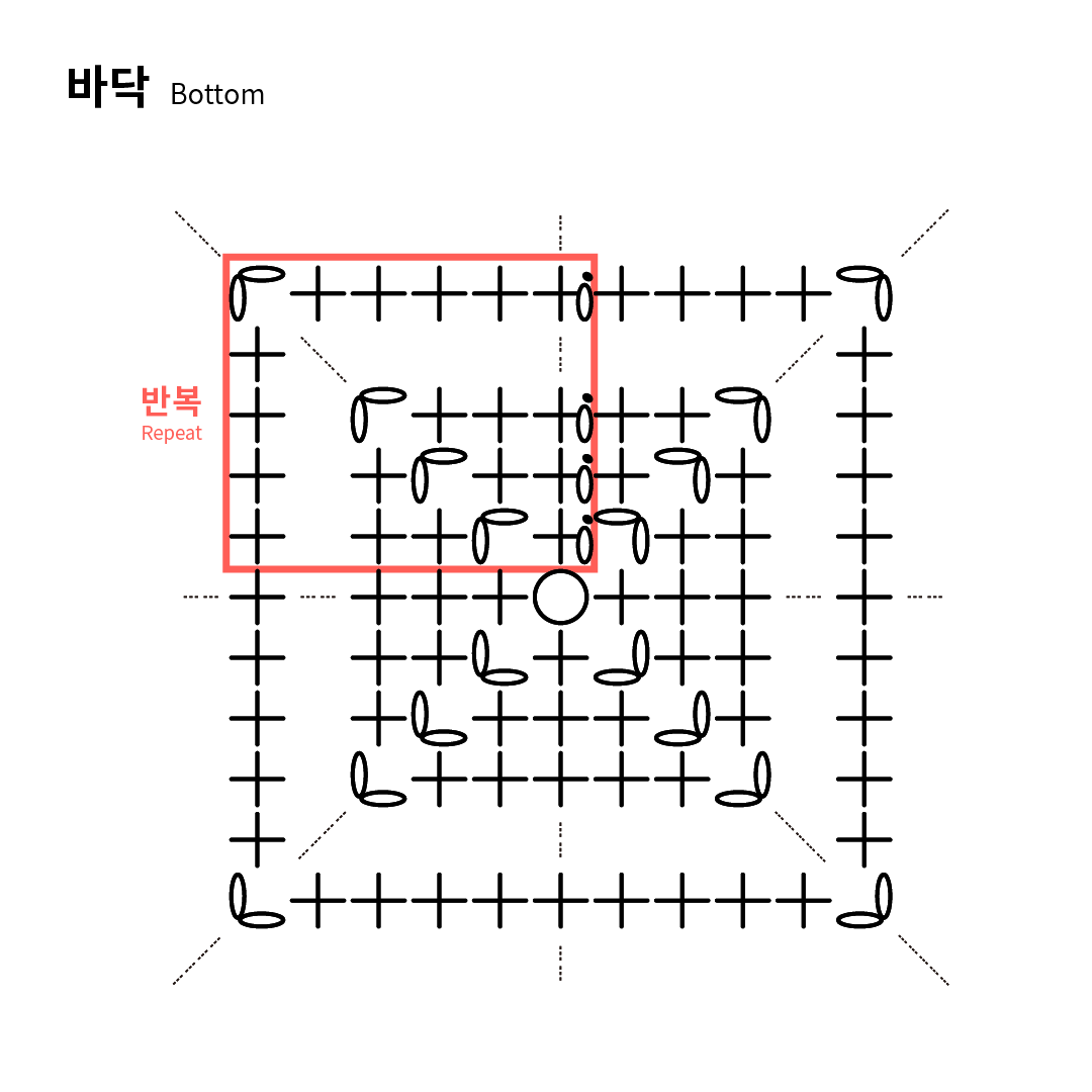코바늘 사각 바구니 바닥 도안 – 얀데레