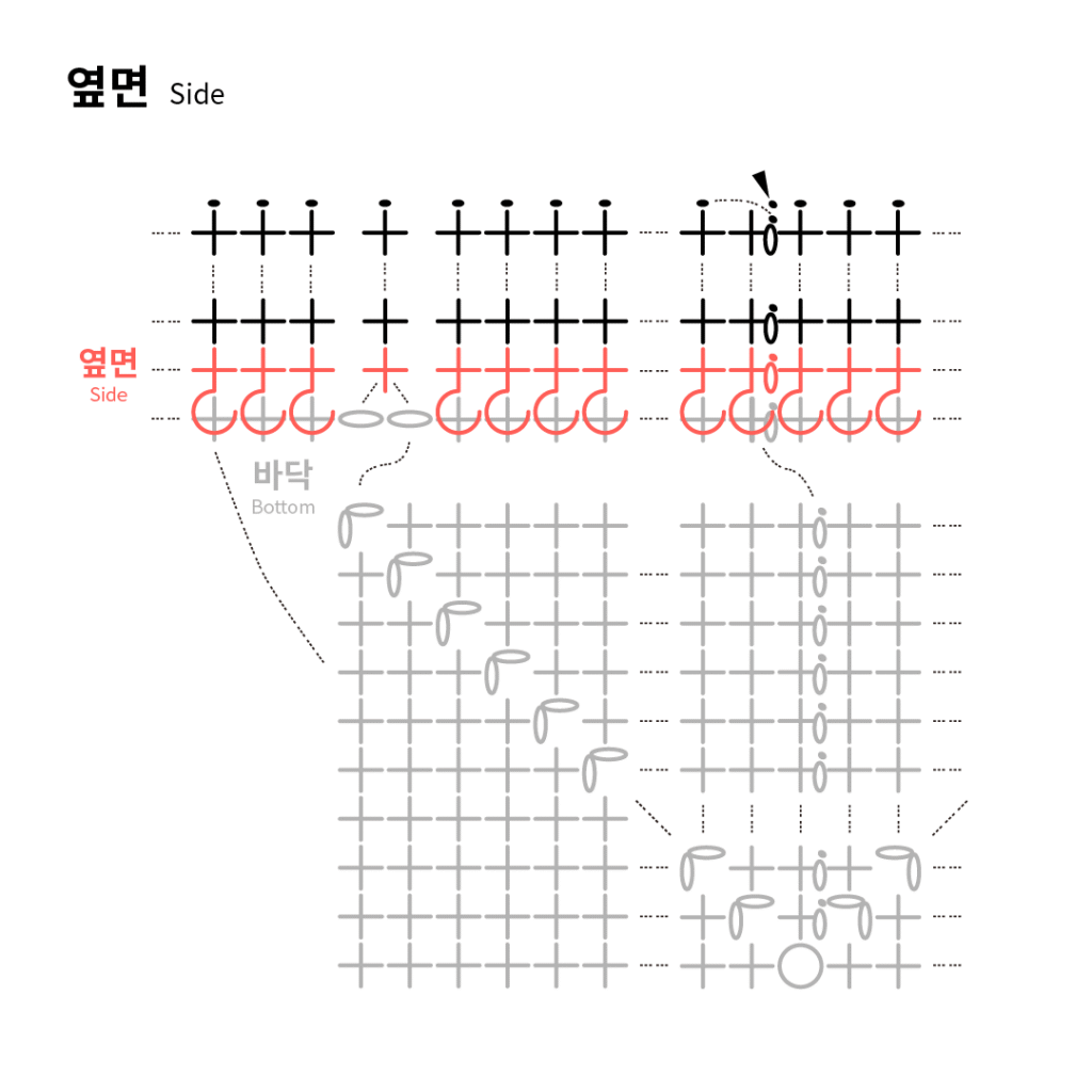 코바늘 사각 바구니 옆면 도안 – 얀데레