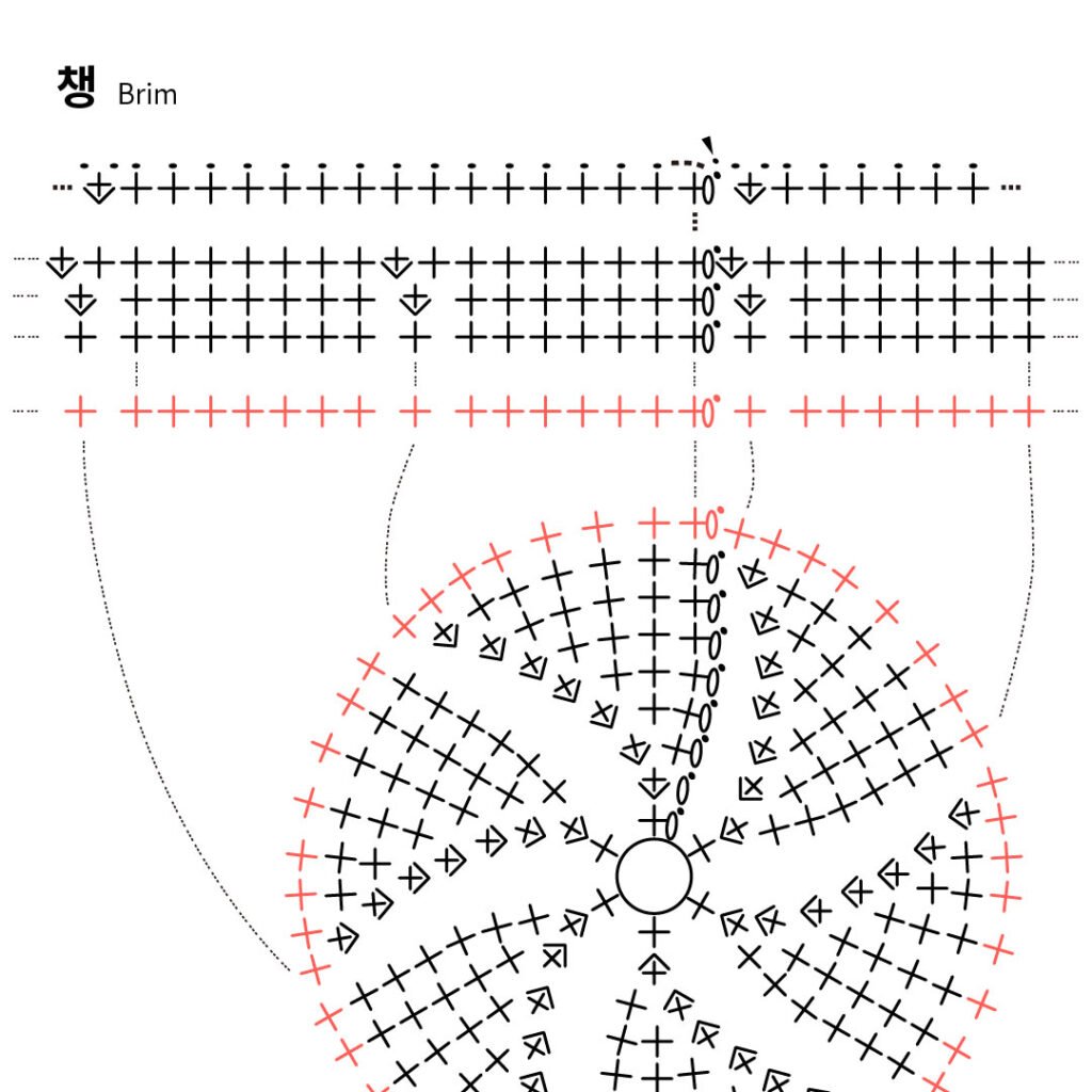 코바늘 인형 챙 모자 챙 도안 – 얀데레