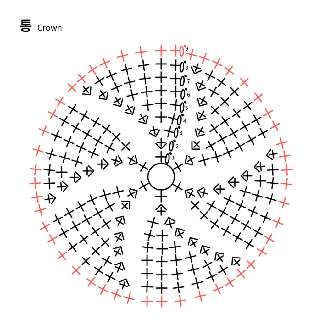 코바늘 인형 챙 모자 통 도안 – 얀데레